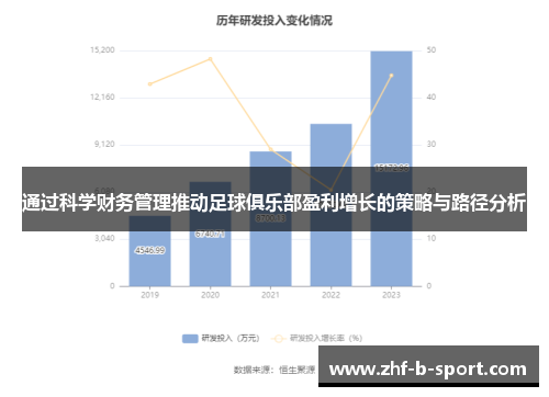 通过科学财务管理推动足球俱乐部盈利增长的策略与路径分析