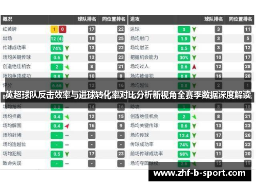 英超球队反击效率与进球转化率对比分析新视角全赛季数据深度解读